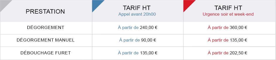 Tableau des tarifs des prestations de debouchage Purygiene