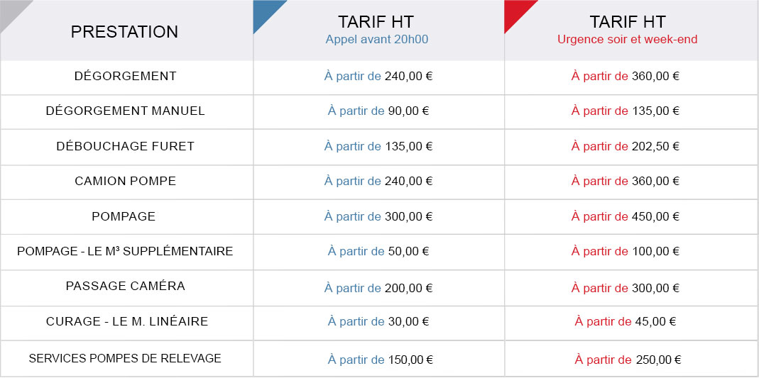 Tableau des tarifs des prestations de Purygiene